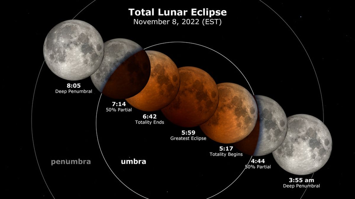 Lunar Eclipse